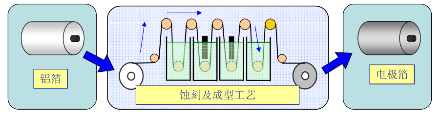 NIPPON  CHEMI-CON產品介紹