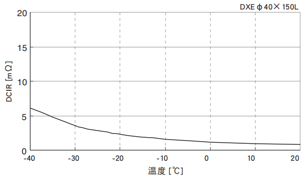 黑金剛電容超級(jí)電容器 DXE系列