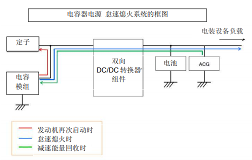 Nippon Chemi-Con:為滿足車載用途，開始増產(chǎn)低電阻超級電容器