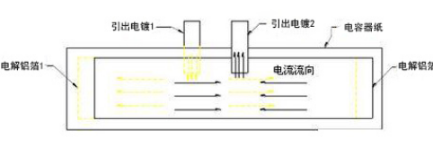 黑金剛電容